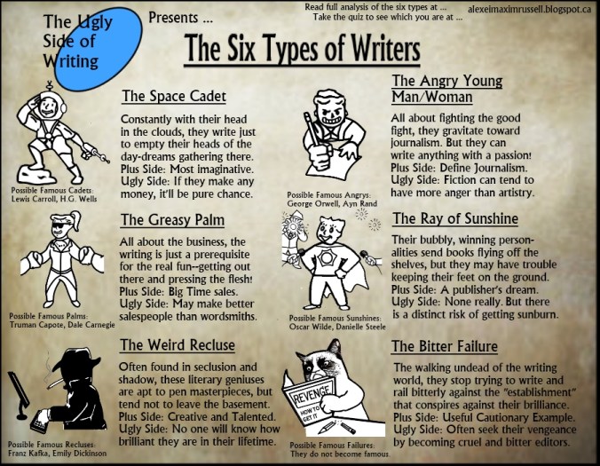 Six types of Writer
